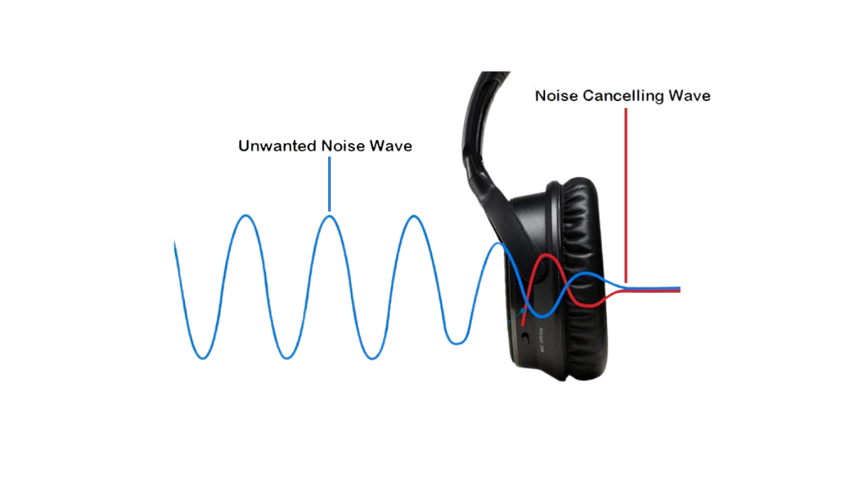 What is Noise Cancelling edited