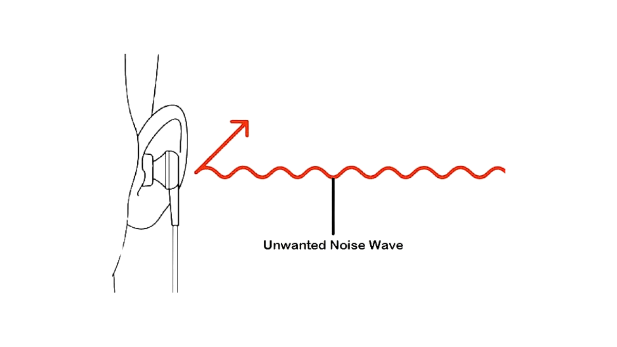 What is Noise Isolation edited