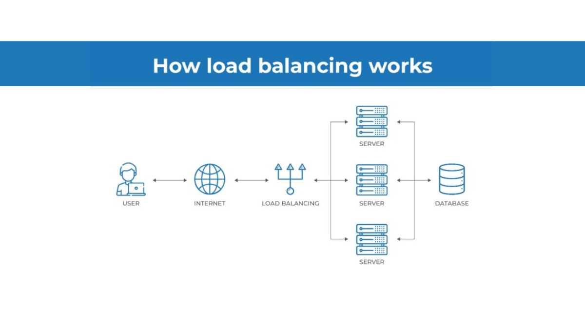 how they work edited